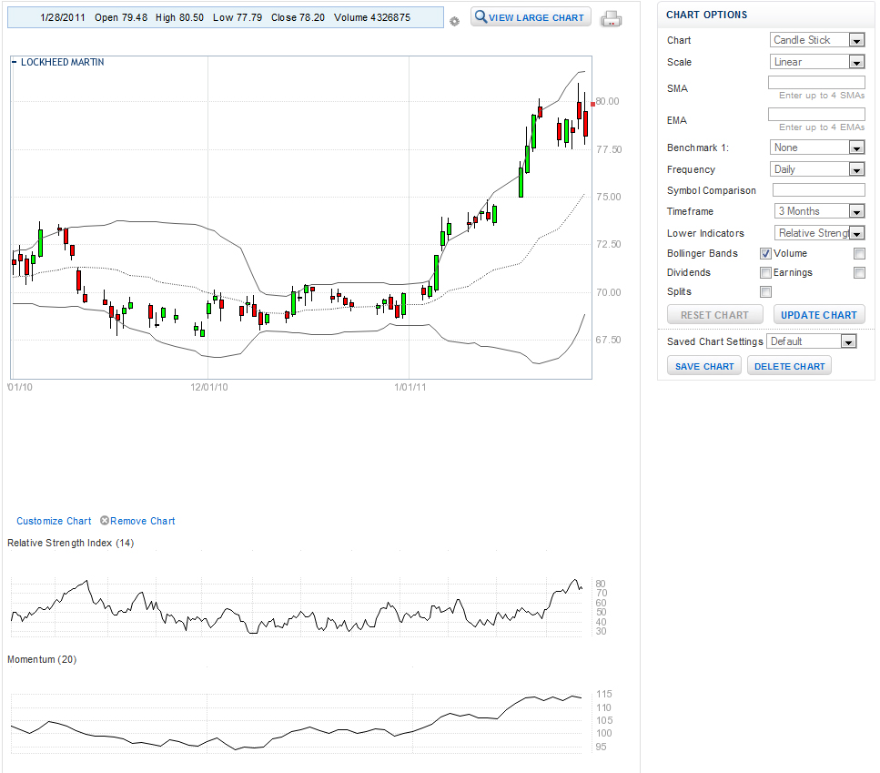 firstrade three month candlestick chart with bollinger bands momentum and rsi indicators